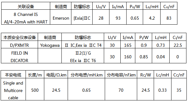 混合回路LIA+S+100.01参数