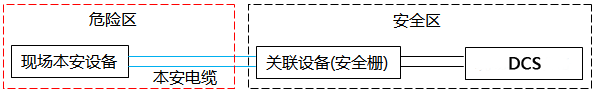 本安回路系统构成