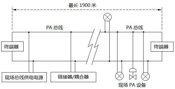 PA总线连接