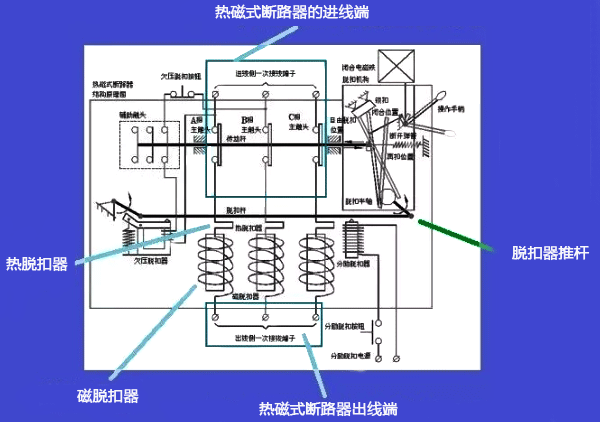 热磁式断路器的结构模式图