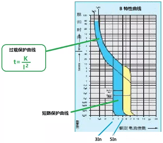 MCB脱扣B特性曲线