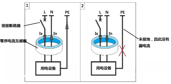 漏电保护器的工作原理