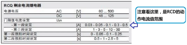 RCD的动作电流范围