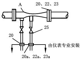 安装文丘里管时的分工界限