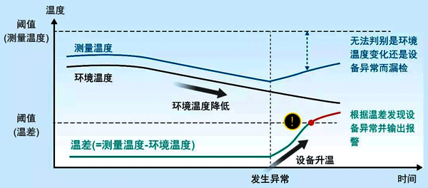 柜内状态监视设备软件工作原理