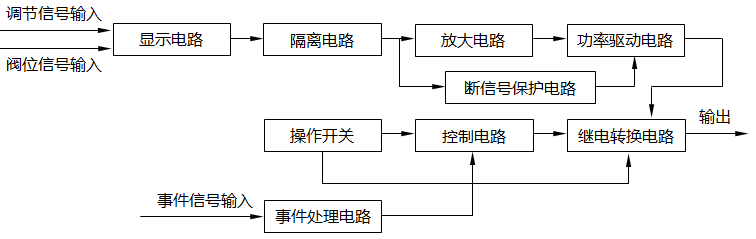 SFD-2002和SFD-2003伺服操作器原理方框图