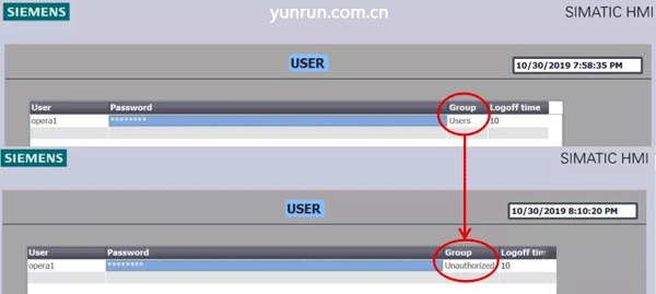 用户的“组”属性变成了“未授权”