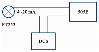 PT253测量回路