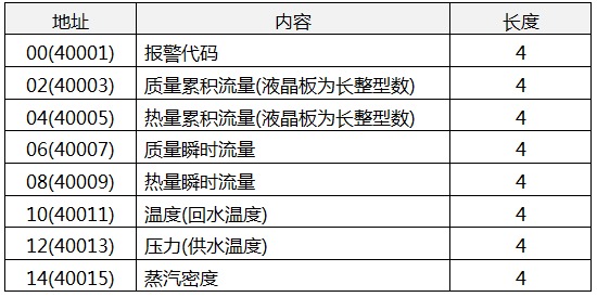 流量积算仪通讯协议和地址