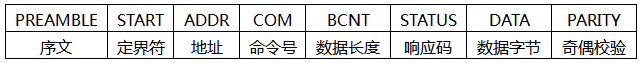 HART数据链路层-消息结构