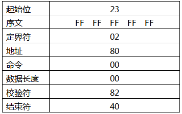 发送读取设备序号命令注解