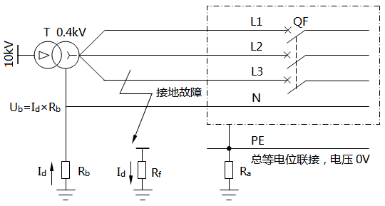 TT系统N线上的电压Ub