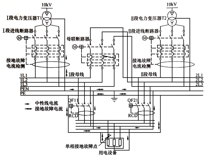 安装在同一场所内的双电源互投方案之故障电流