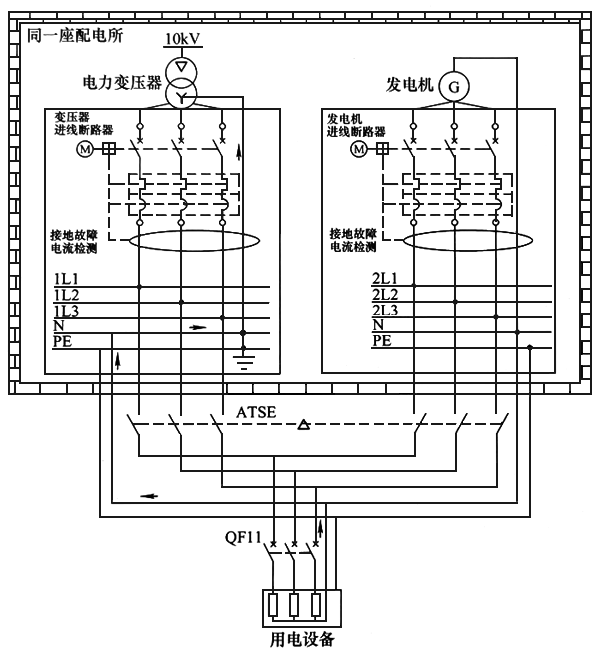 互为备用电源时ATSE可采用三级开关