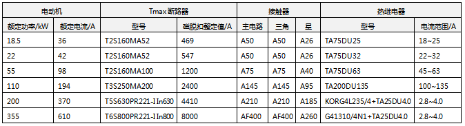 在额定电压为400V短路电流为50kA下的电动机星-三角起动配置方案