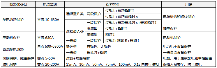 低压断路器的用途和分类