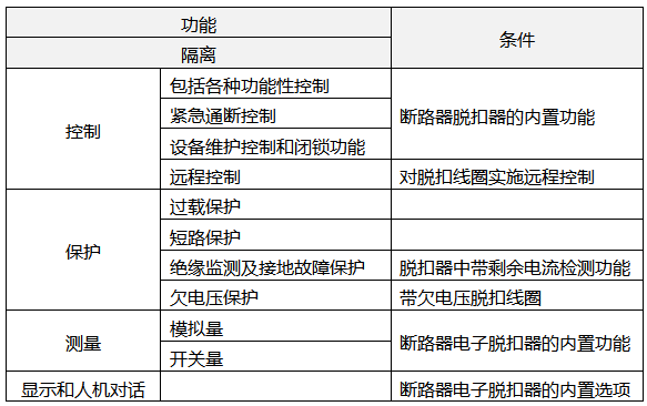 断路器各种功能