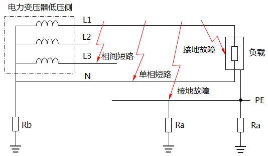 短路故障与接地故障的区别