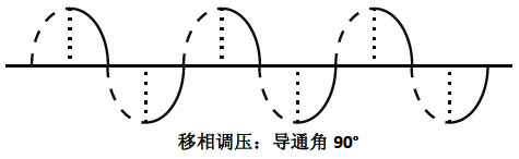 移相控制方式