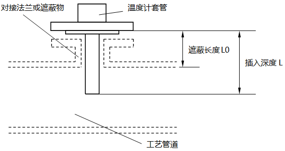 法兰连接套管安装示意图