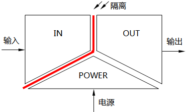 隔离器的输入端隔离