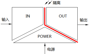 隔离器的输出端隔离