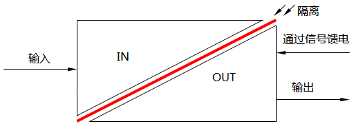 输出端隔离