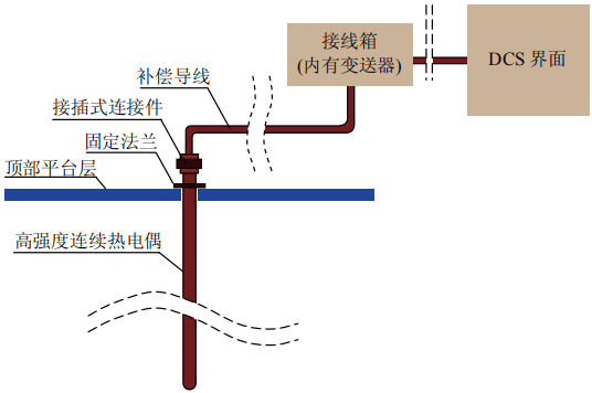 单支连续热电偶布置图