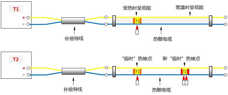 连续热电偶的工作原理