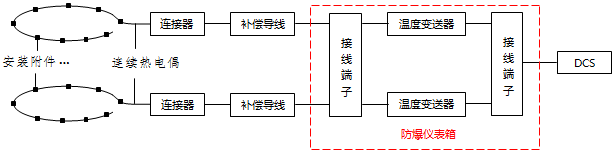 表面测温系统设备连接示意图