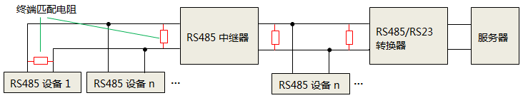 加RS485中继器时，终端匹配电阻安装位置