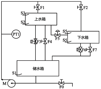 压力控制系统结构图