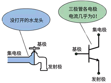 三极管的截止状态