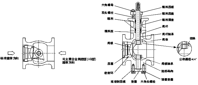 V型球阀结构图