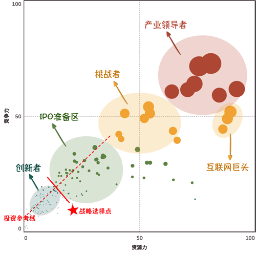 中国网络安全产业格局