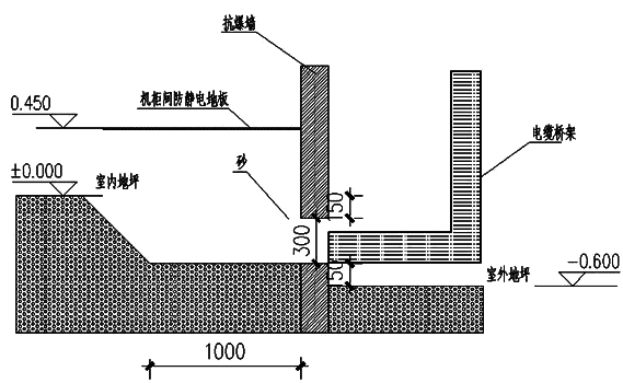 抗爆控制室仪表进线图纸