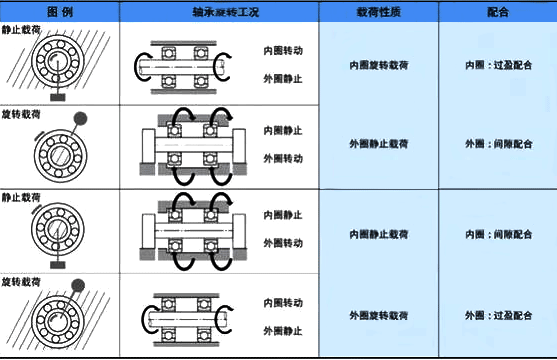 公差配合选择原则