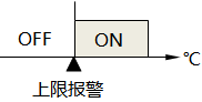 温控器上限报警功能示意图