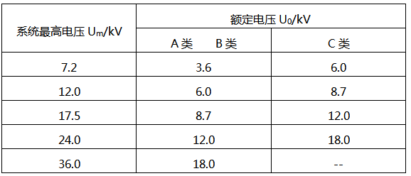 国家标准推荐的U0电压值