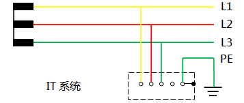 IT系统