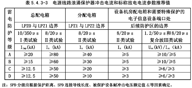 GB50343-2012标准内容