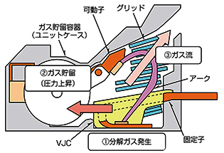 高压分断技术的PA-Auto Puffer