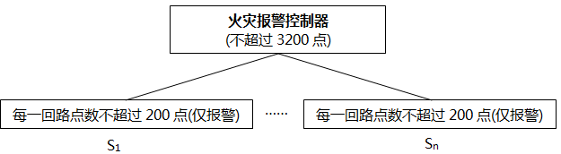 火灾控制器报警点数