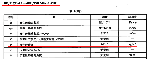 GB/T2624.1-2006 5.4.4.1条款1