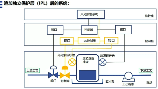 追加了独立保护层后的系统