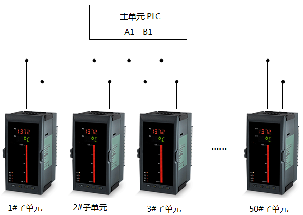 昌晖仪表与PLC组网图1