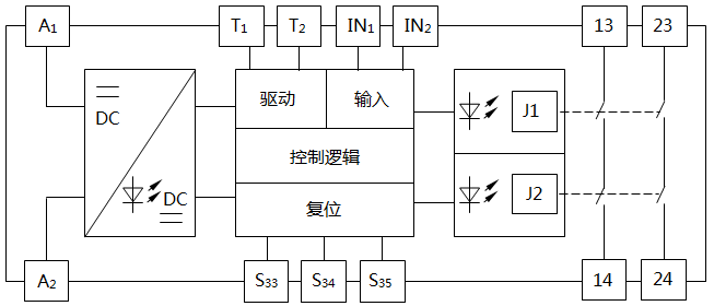 安全继电器系统框图