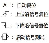 安全继电器PNOZ s5的四种复位方式