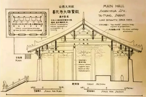 梁思成手绘图:辽代山西大同县善化寺大雄宝殿