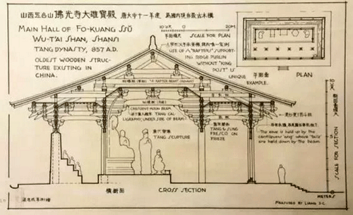 梁思成手绘图:佛光寺大雄宝殿